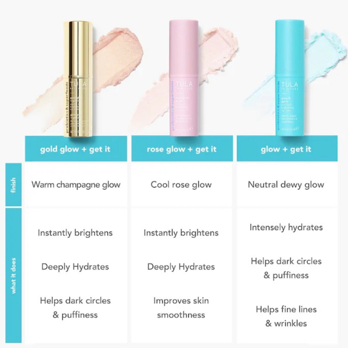Підсвічуючий бальзам для зони навколо очей Tula Gold Glow Eye Balm